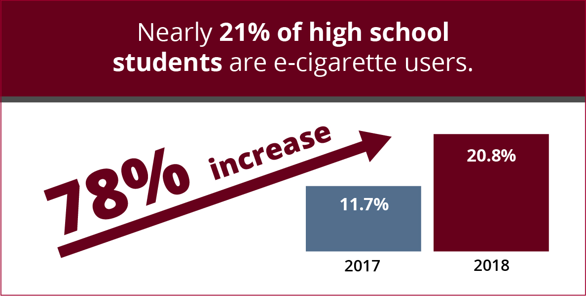 Tobacco use and 6 ways it hurts today's retail workers