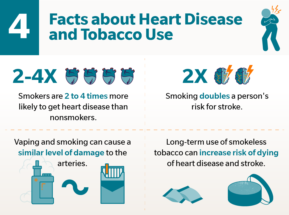 heart disease and smoking impact