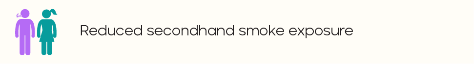 Reduced secondhand smoke exposure