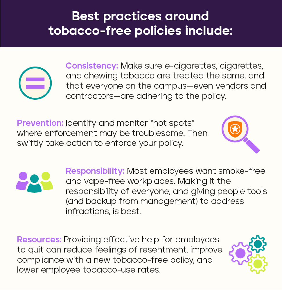 Best practices around tobacco-free policies include consistency, prevention, responsibility, and resources