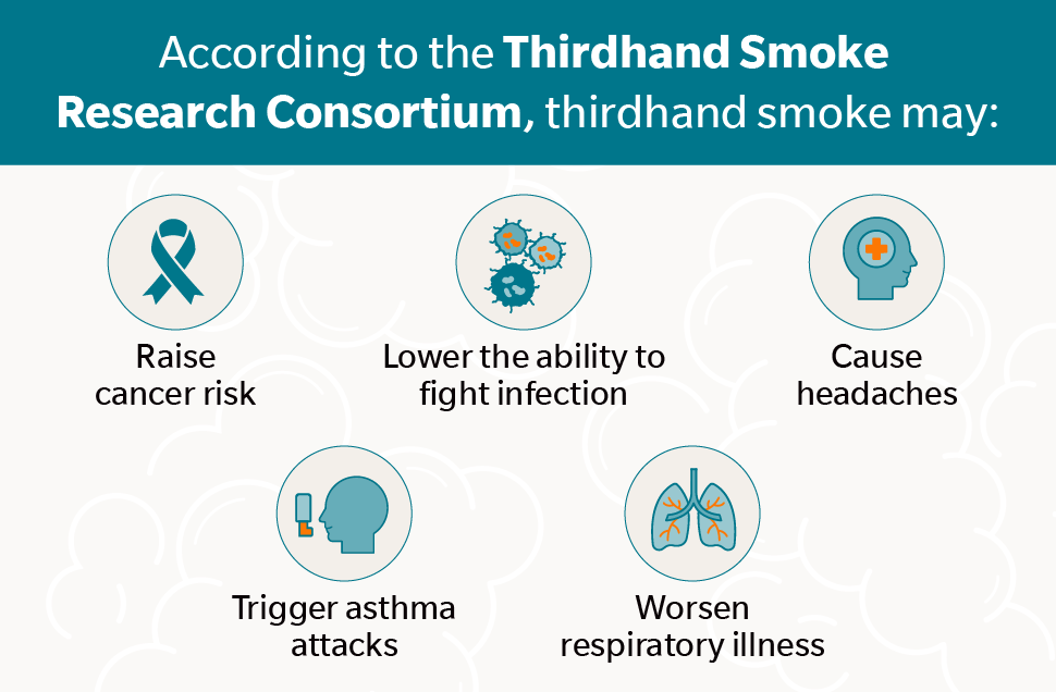 why you should care about thirdhand smoke