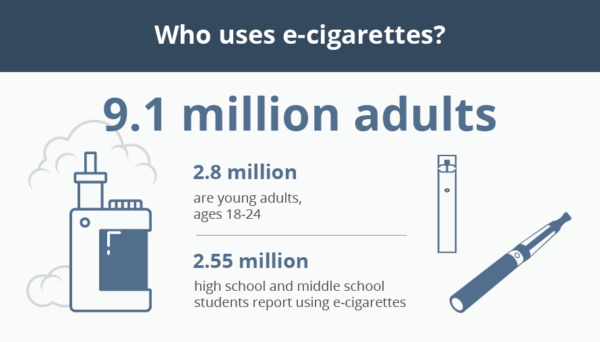 How Much Does Vaping Cost Individuals and Employers?