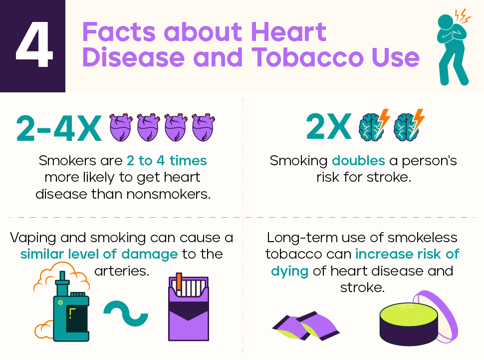 heart disease and smoking impact