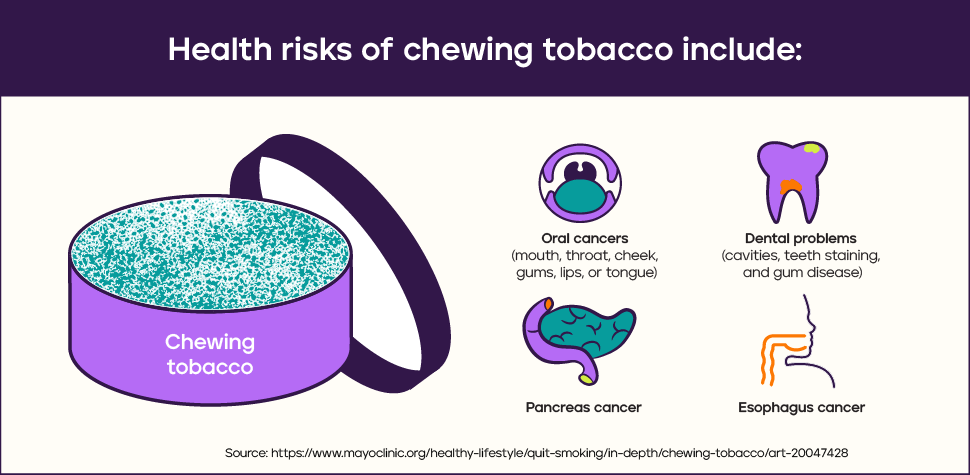 smokeless tobacco health effects