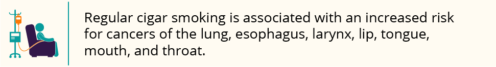 Regular cigar smoking is associated with an increased risk for cancers of the lung, esophagus, larynx, lip, tongue, mouth, and throat.