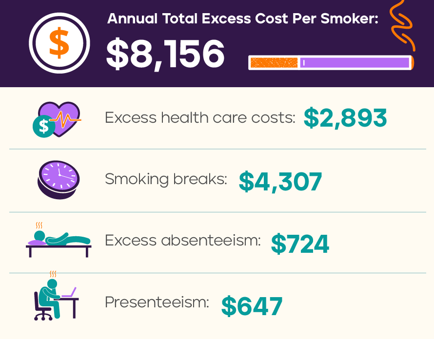 Health care costs of smoking 2023