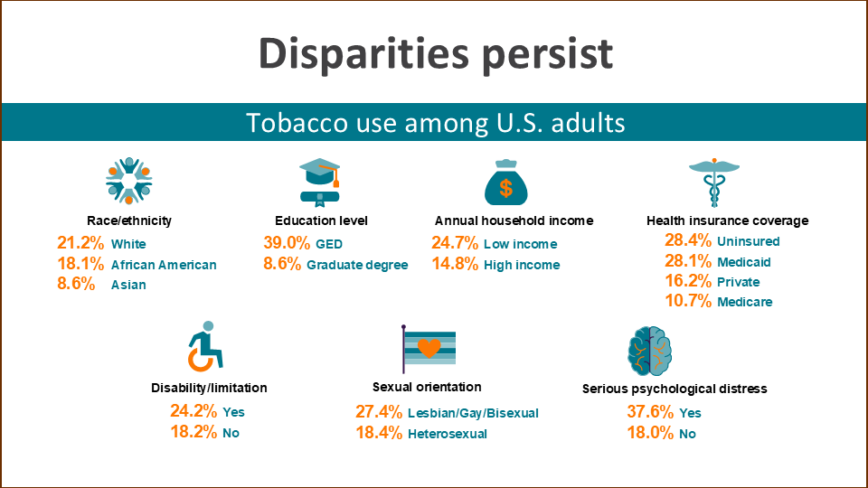 who needs a cessation program