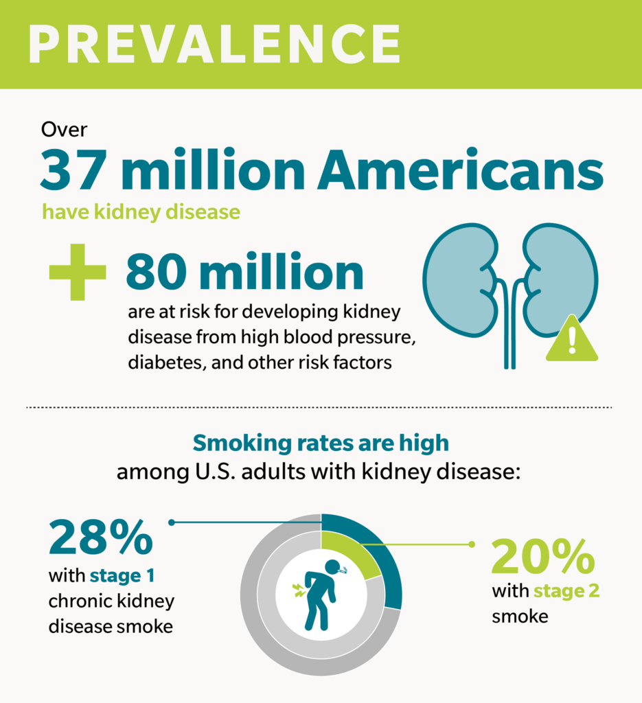 Smoking and Kidney Disease: See the Impact on Spending