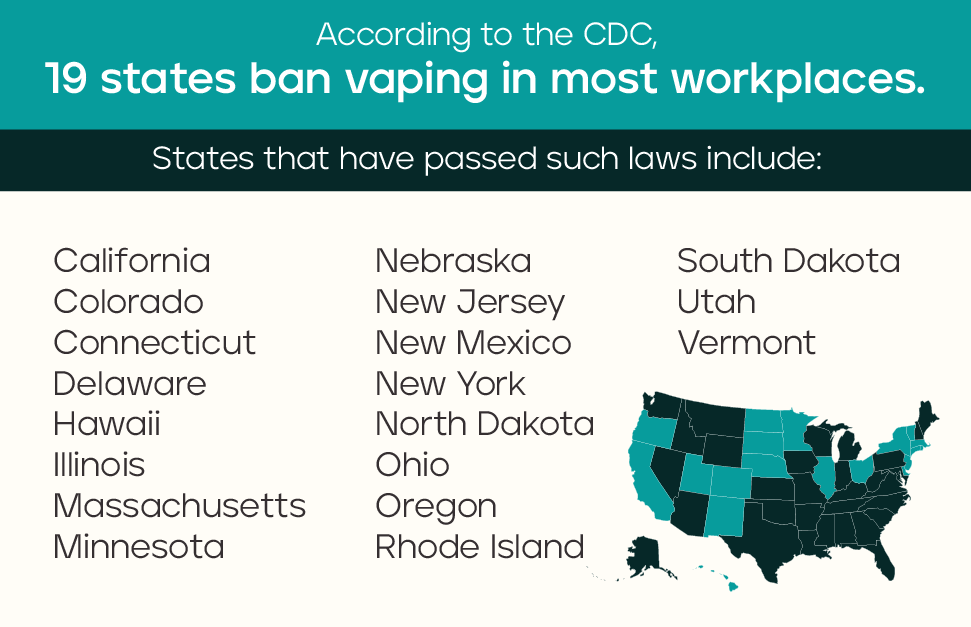 Can you get fired for vaping at work? There are 19 states that ban vaping in most workplaces.